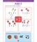 Carson Dellosa — I Know Addition & Subtraction Math Workbook for PK, 1st, 2nd Grade, 64 Pages with Stickers, Ages 4+